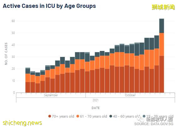3439例，16人死，新加坡實際感染人數，或比衛生部公布的多一倍