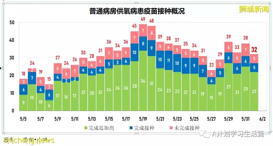 新增3745起，沒有人去世；王乙康：新加坡正准備應對下一波冠病疫情的到來