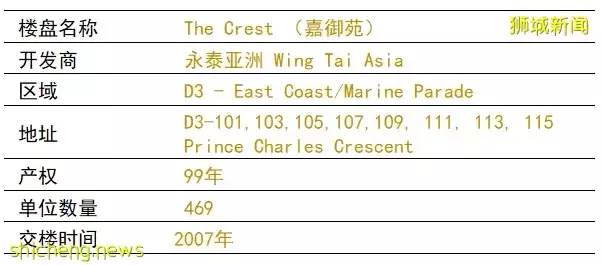 【現房必看】The Crest 最後一套高顔值頂層公寓 新加坡百萬風景線永遠不會讓您失望