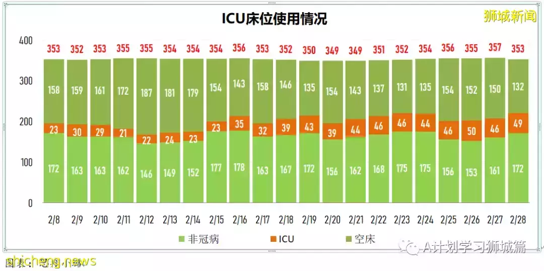 新增24080起,目前住院病患1726人;過去七天,完成接種每10萬人有0.74人住進加護病房,0.12人病逝