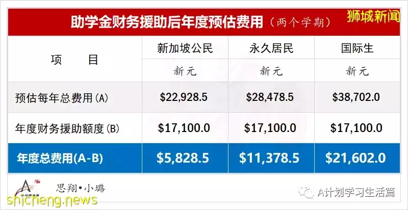 新加坡科技设计大学新学年费用简介(AY2022/23)