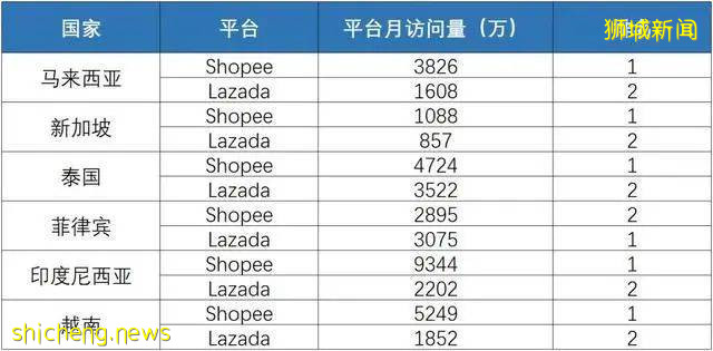獅城商海 年少有爲的獨角獸——東南亞的“小阿裏”