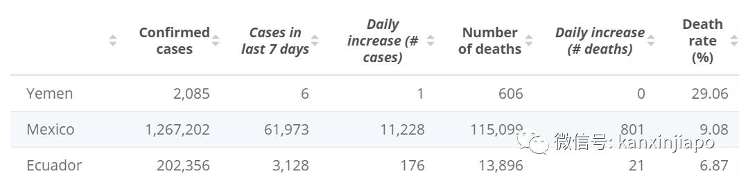 李显龙曾警告的神秘“X疾病”出现0号病人,死亡率可达90%