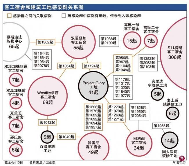 新加坡榜鹅宿舍中国客工的心里话！专家：宿舍控制不住将造成巨大影响