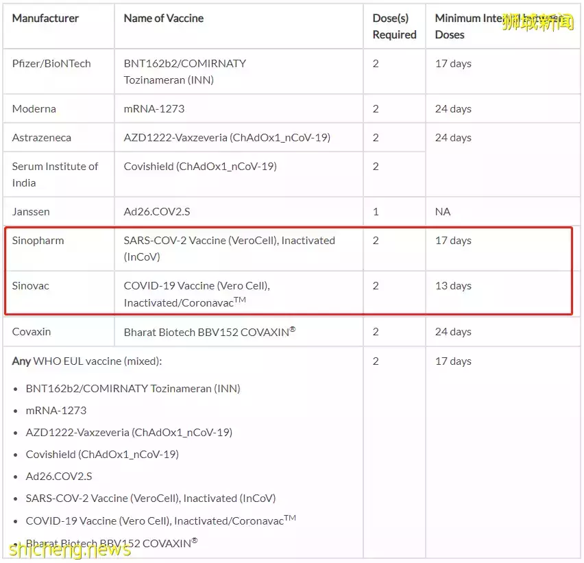 新加坡 留学生入境前的准备工作