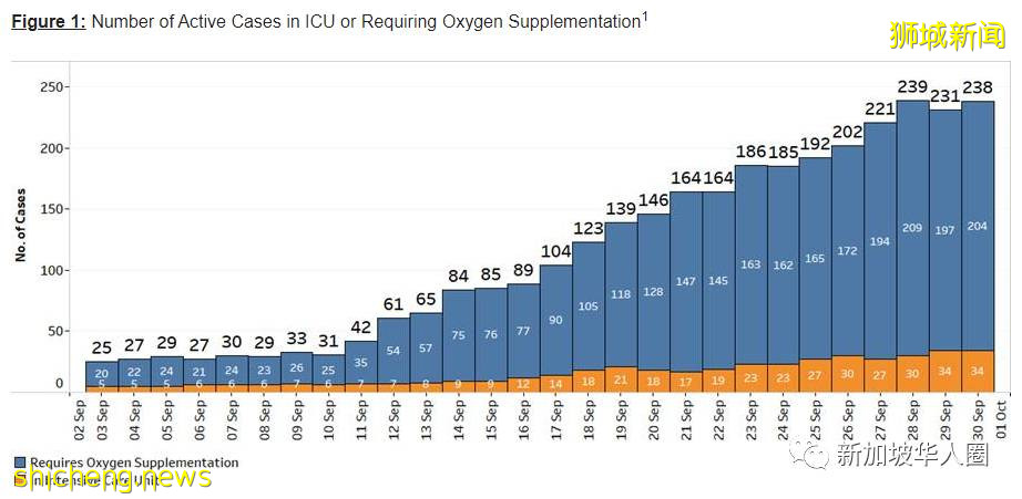 2909例!再8人死亡!新加坡客工宿舍大爆發,或比去年更嚴重