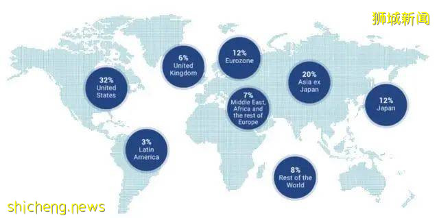 獅城商海丨亞洲最大最神秘的投資者——GIC!