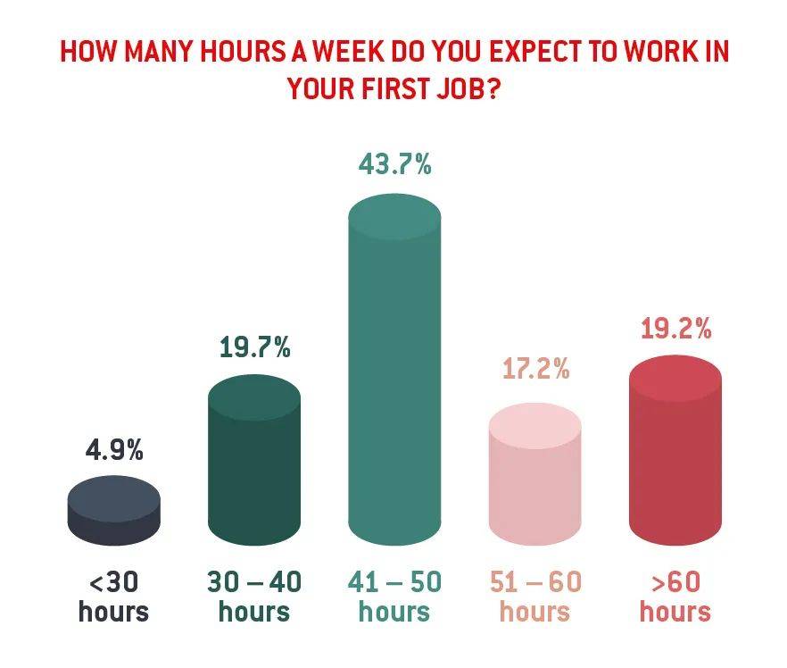 新加坡毕业生求职现状大起底:钱多钱少无所谓