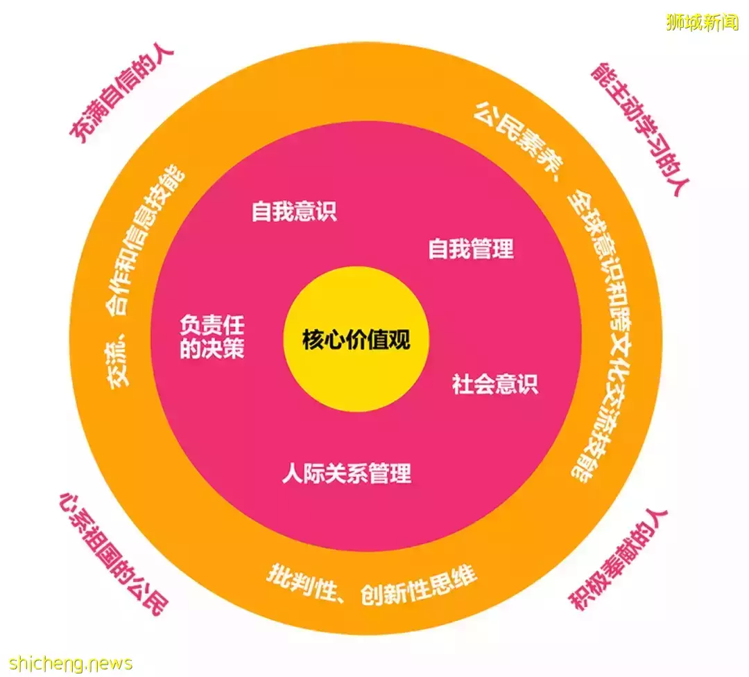 史上最強攻略!在新加坡如何選學校?國際學校vs政府學校,哪個好