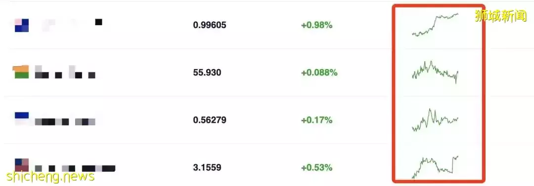 周五，新幣彙率創新高！新加坡爲這一刻等了2年，樟宜機場百萬遊客湧入