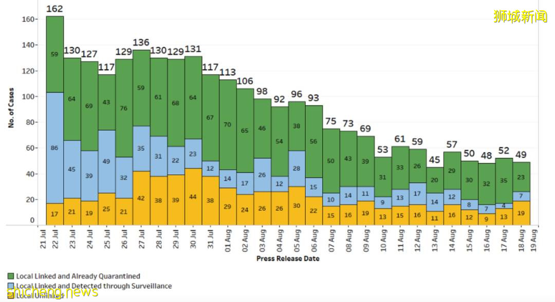 8月新加坡平均2天1例新冠死亡!打疫苗還有意義嗎