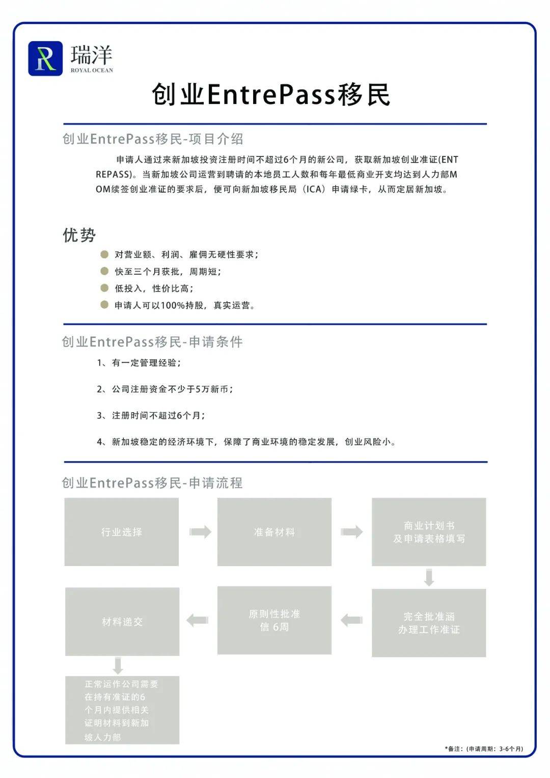 2021年新加坡移民方式全彙總