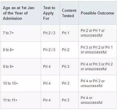 新加坡 國際生如何入讀政府中小學