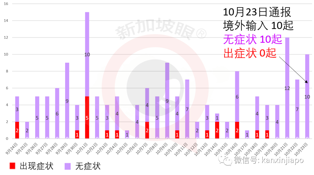 今增 14 | 新加坡高级俱乐部会员飞日本后确诊冠病，本地多家餐厅及娱乐场所严格消毒