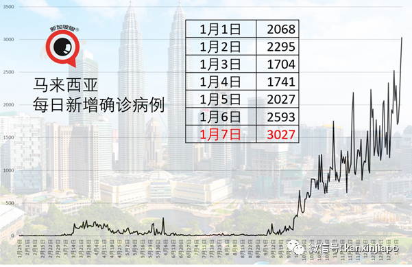 云顶世界食堂数人确诊，百多人大包小包在酒店大堂保持距离