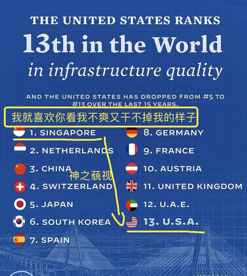 剛剛！新加坡在這方面超過美國和中國，全球第一！美國總統發帖表示不服