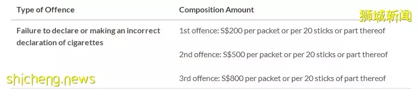 重要提醒 7月起新加坡新一轮禁烟令生效，违规吸烟者后果严重