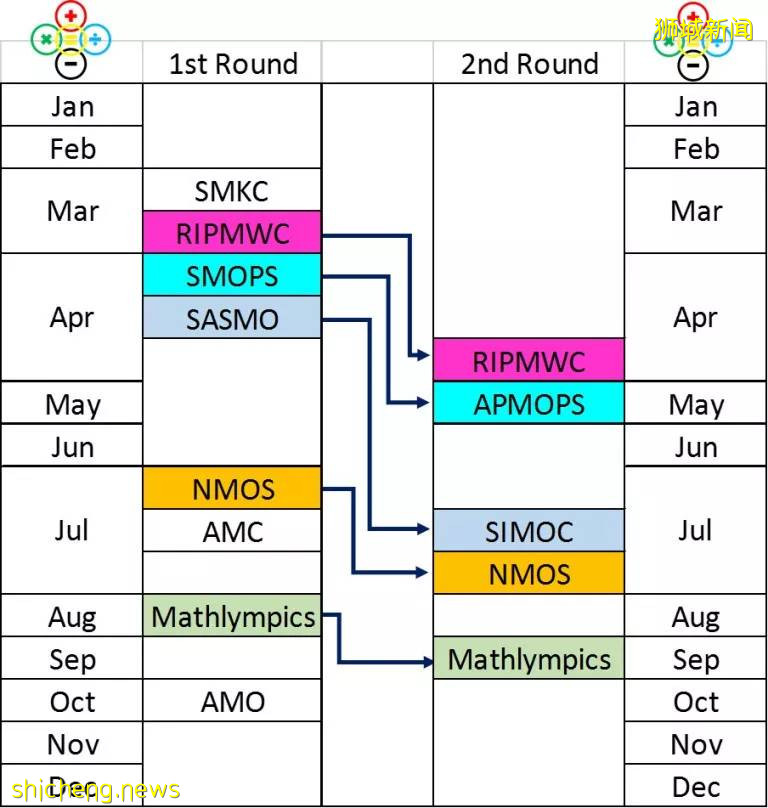 今天!新加坡直升顶级中学开启在线申请啦!将有10%的幸运儿杀出重围