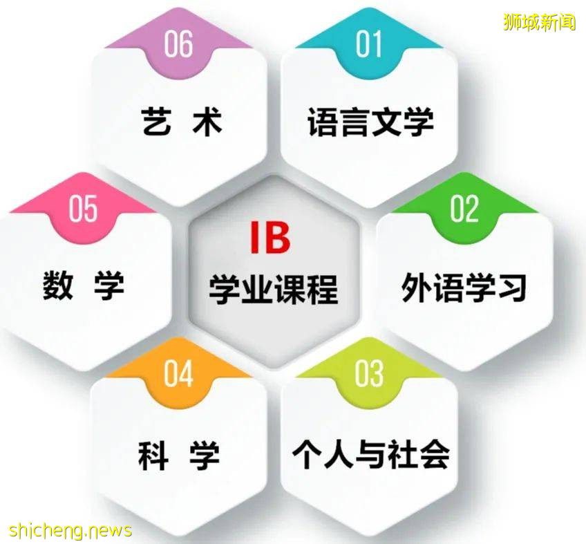 2020年新加坡IB成績又一次碾壓全球！及格率達97.73%