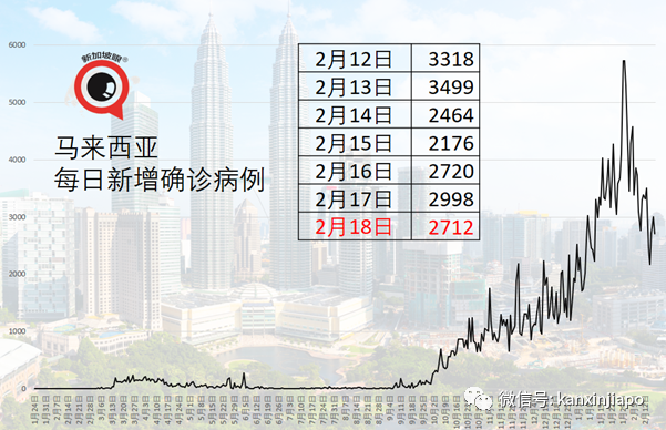 今增14 | 早晨接种疫苗，当晚心脏骤停！新加坡72岁男子进加护病房救治