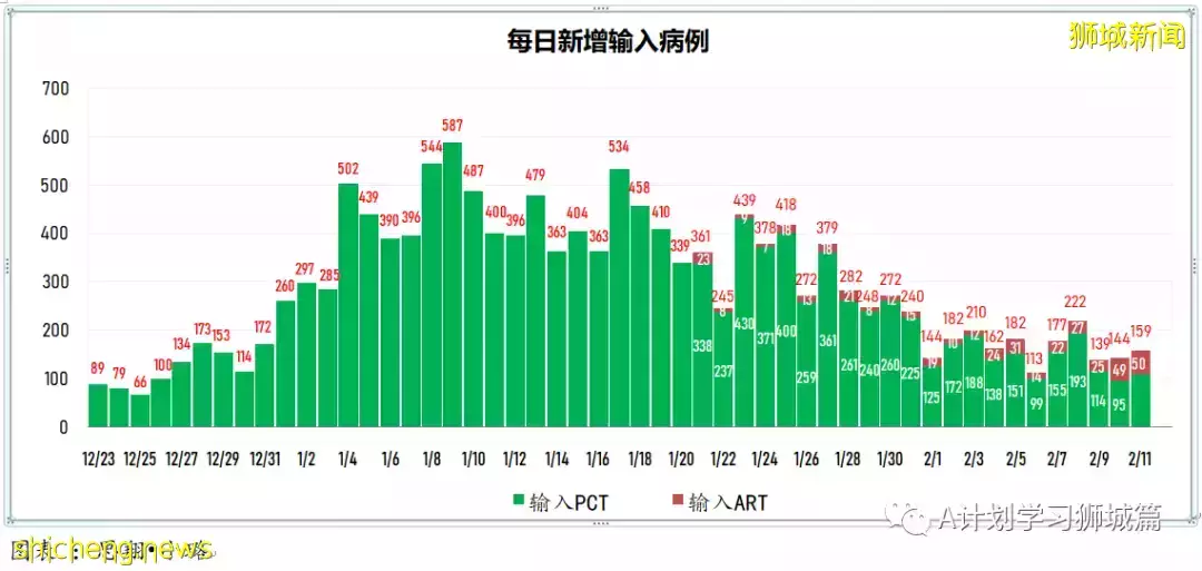 新增10505起，目前住院1206人；中國批准輝瑞冠病治療藥物進口注冊，挪威解除多數防疫措施