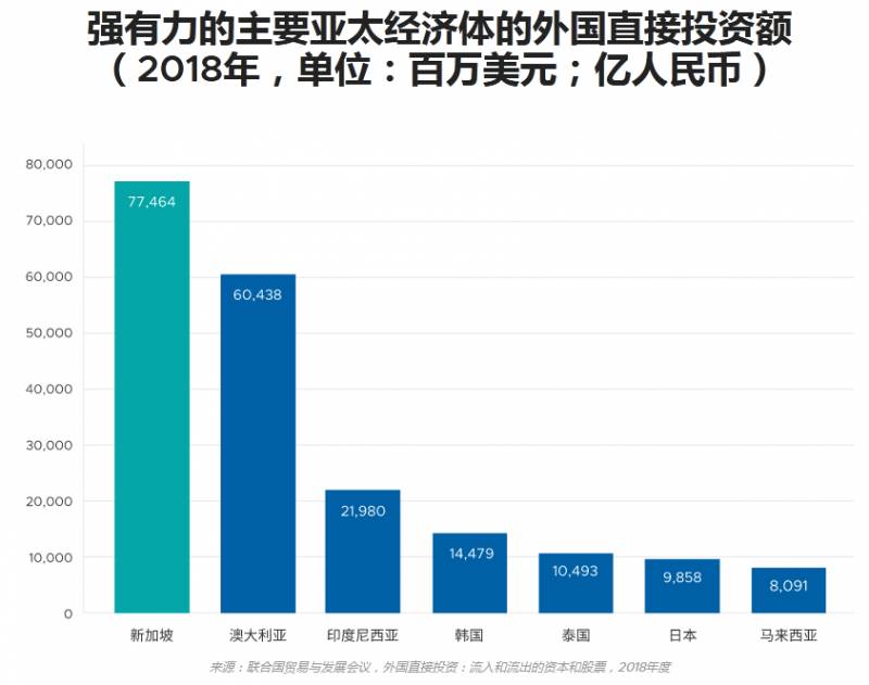 全球化的跳板！借力新加坡，輻射世界市場