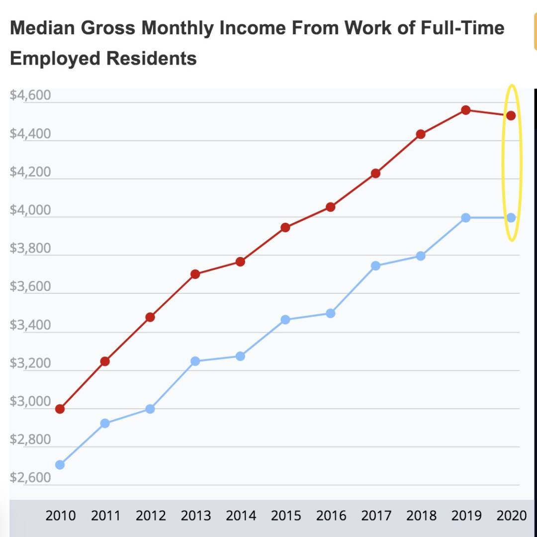 最新!新加坡排名前五的高薪职业竟是这些!这行已经火出圈了