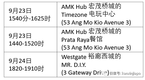 今增21,输入15 | 新加坡进一步放宽旅游限制,这两国旅客入境将无需隔离