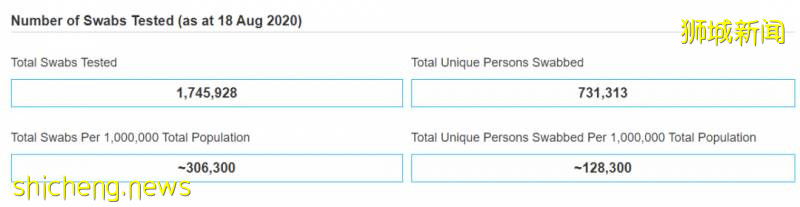 新增87例！新加坡飛西安同一個航班飙升18人確診！雙溪登加宿舍再爆感染群