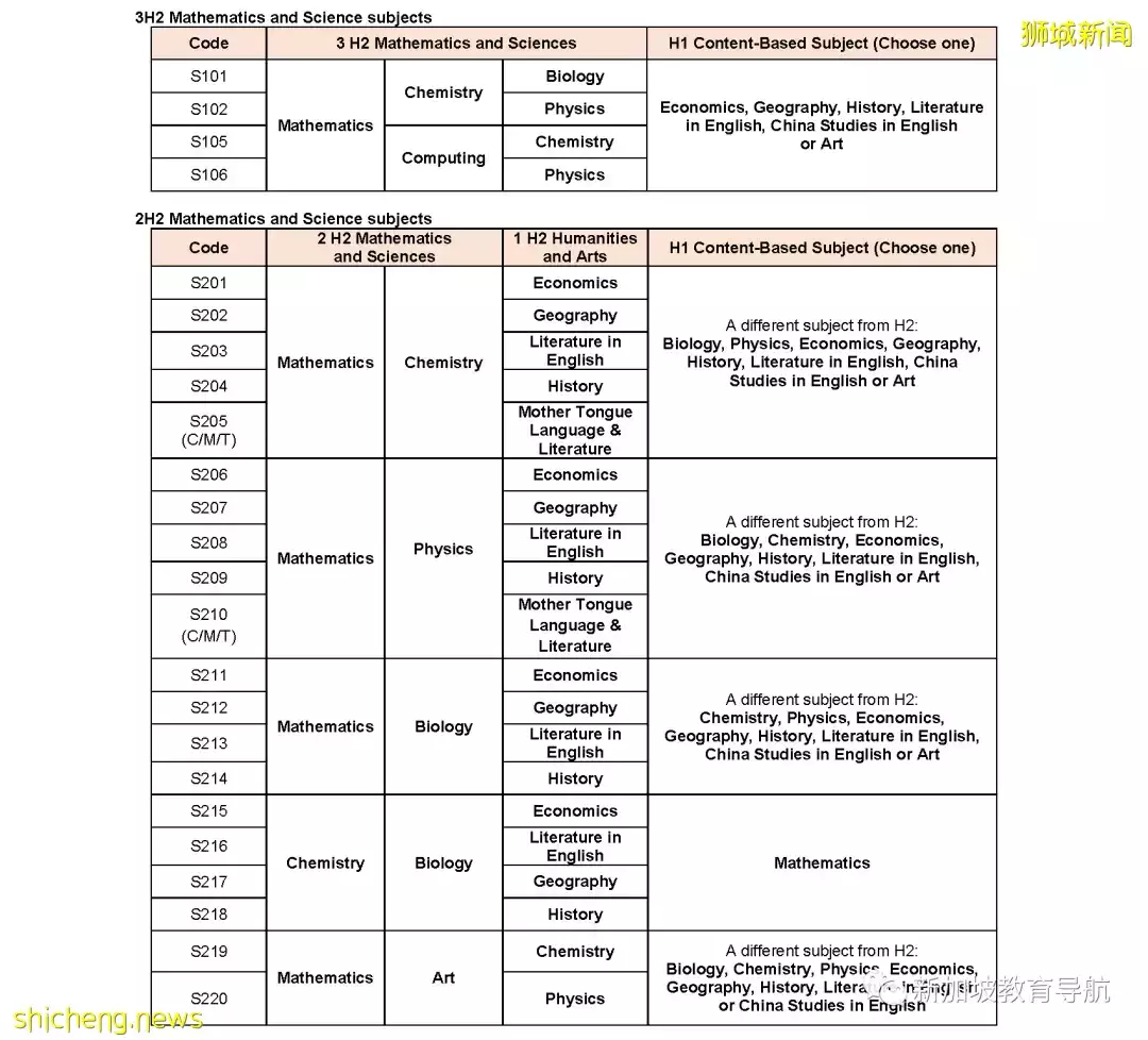 新加坡探校系列初院（JC）篇正式開始——【序】
