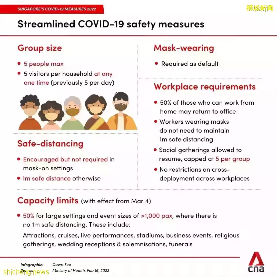 重磅新政！新加坡逐步解封：戴口罩時，無需保持社交距離！和香港的VTL下周五開通