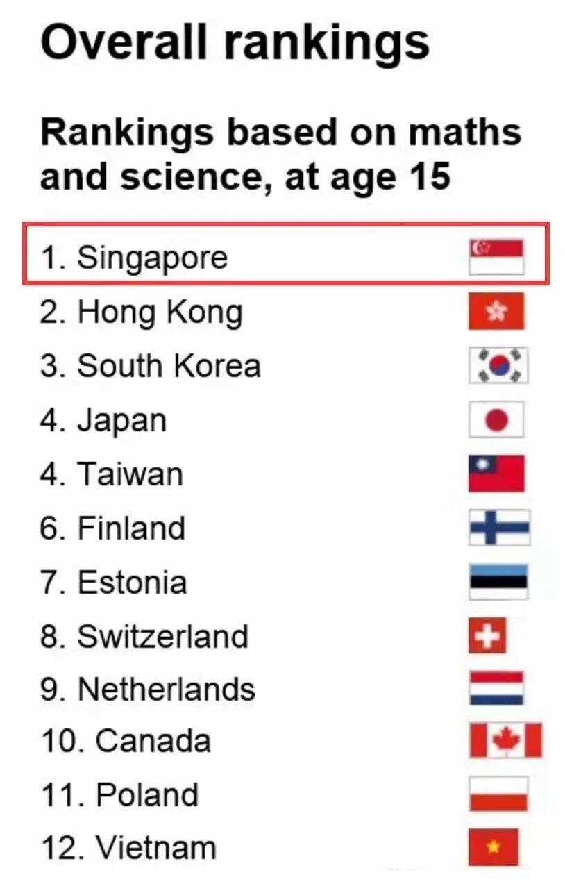 超强整理：在新加坡，公民、PR和外国人到底福利差距有多少