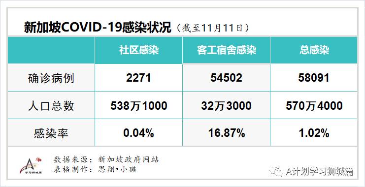 11月12日，新加坡疫情：新增11起，全是境外輸入病例
