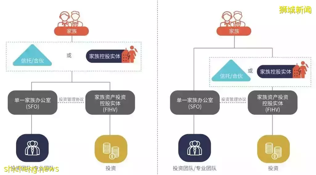 香港家族办公室税收豁免将至,欲与新加坡争夺亚洲家办中心