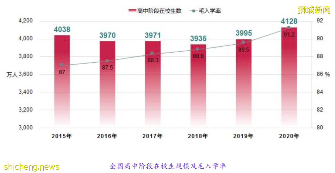 教育內卷化 普通年輕人的出路在哪?中國不同年齡層學生,新加坡的升學方案