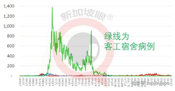 五大宿舍一万名WP客工开始接种疫苗