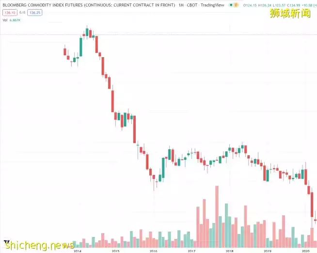 后疫情时代，“去全球化”贸易将会对在新加坡生活的我们产生什么影响