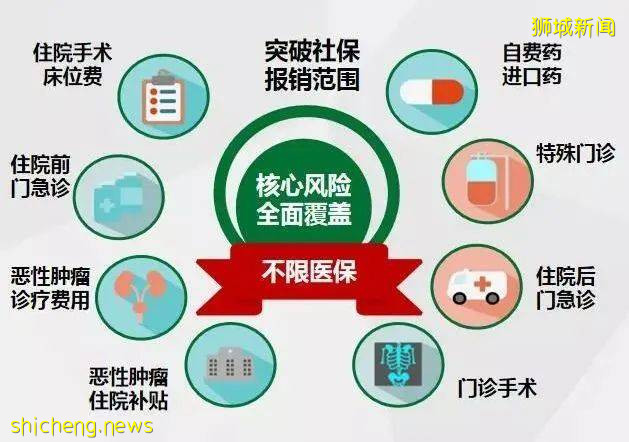 回国后该如何处理保险问题