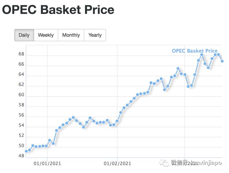 新加坡海峽時隔40年又現大批萬噸級“僵屍油輪”！集運全面降價又是爲什麽