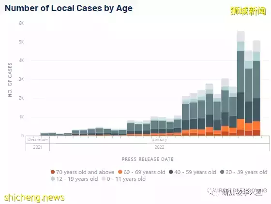 5554例！新加坡專家：若沒出現更厲害變種病毒，疫情有望今年終結