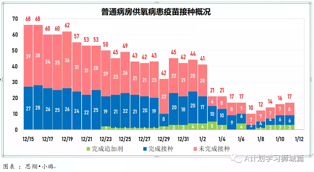 新增882起,其中奥密克戎797起;新加坡即日起为特殊教育学校儿童接种疫苗