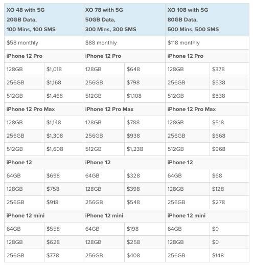 新加坡iPhone 12簽線配套價格出爐！裸機VS配套到底哪個劃算