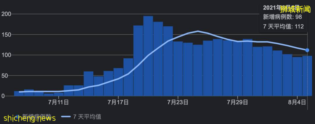 新加坡及东南亚部分国家疫情现状