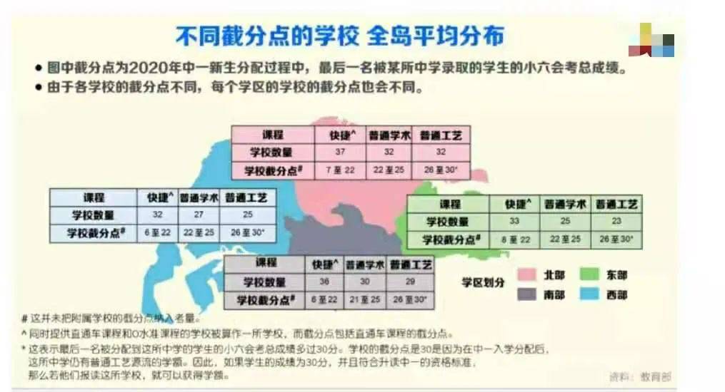 什麽是小六會考新積分等級制度?家長要注意了