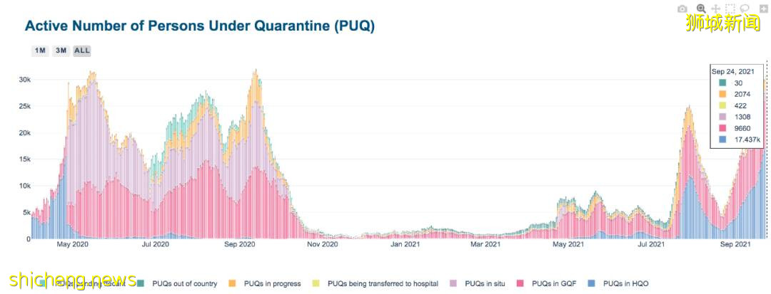 新加坡總理、部長解釋收緊政策的原因！爲日增5000做准備，一周內10萬人隔離