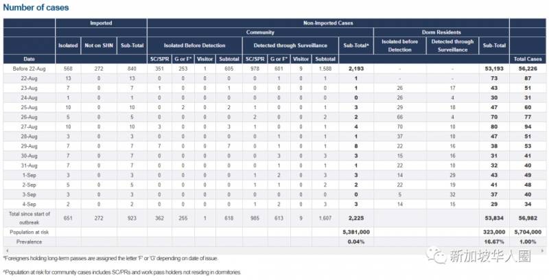 新加坡新增40例!中國三款新冠疫苗最快年底上市!優先對6國提供