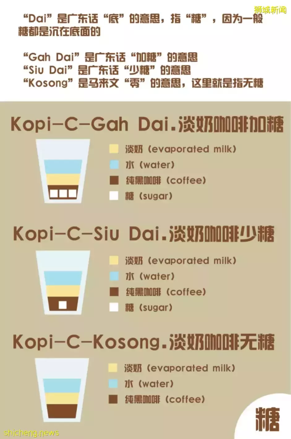 新加坡 浅谈新加坡咖啡文化