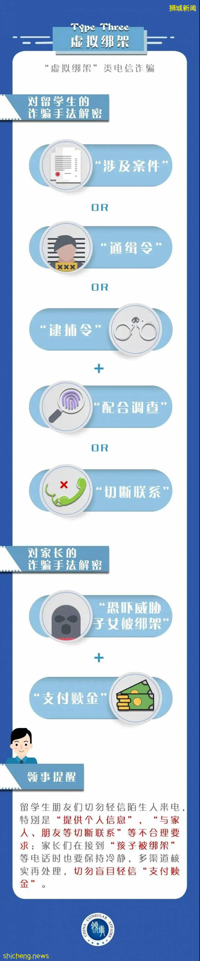 疫情之下騙局層出不窮!多圖帶你學習海外電信詐騙的四大“算式”