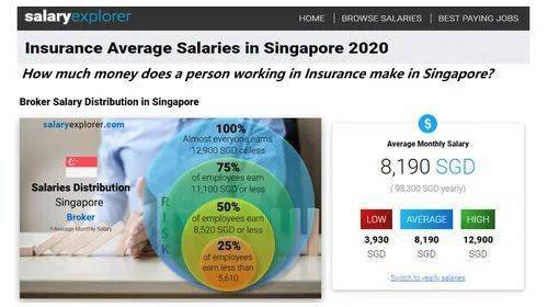年薪10～13萬新幣助力移民新加坡，你不心動嗎