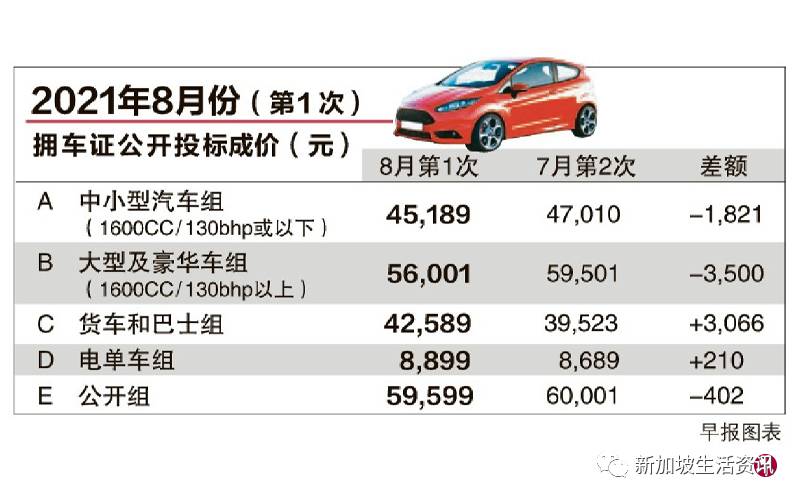 商用车拥车证 配额削减成价上涨